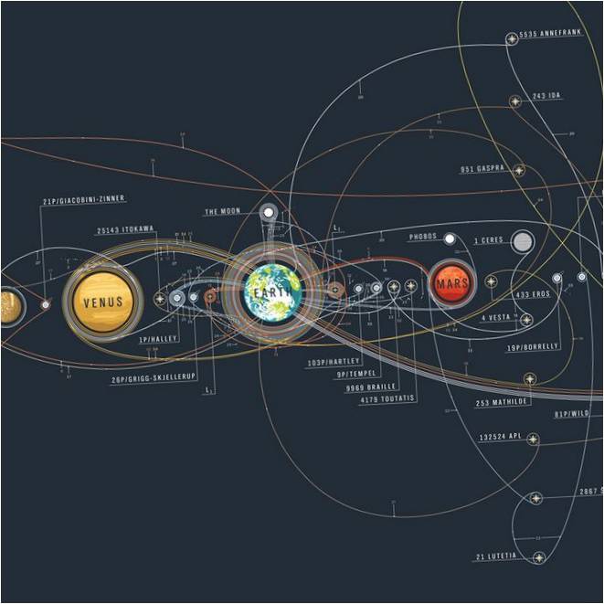 Pop Chart Lab: eine detaillierte Geschichte der Weltraumforschung in einem grafischen Poster