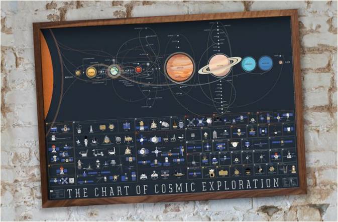 Pop Chart Lab: die Geschichte der Weltraumforschung in einem grafischen Poster