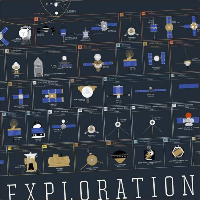 Pop Chart Lab: eine detaillierte Geschichte der Weltraumforschung in einem grafischen Poster